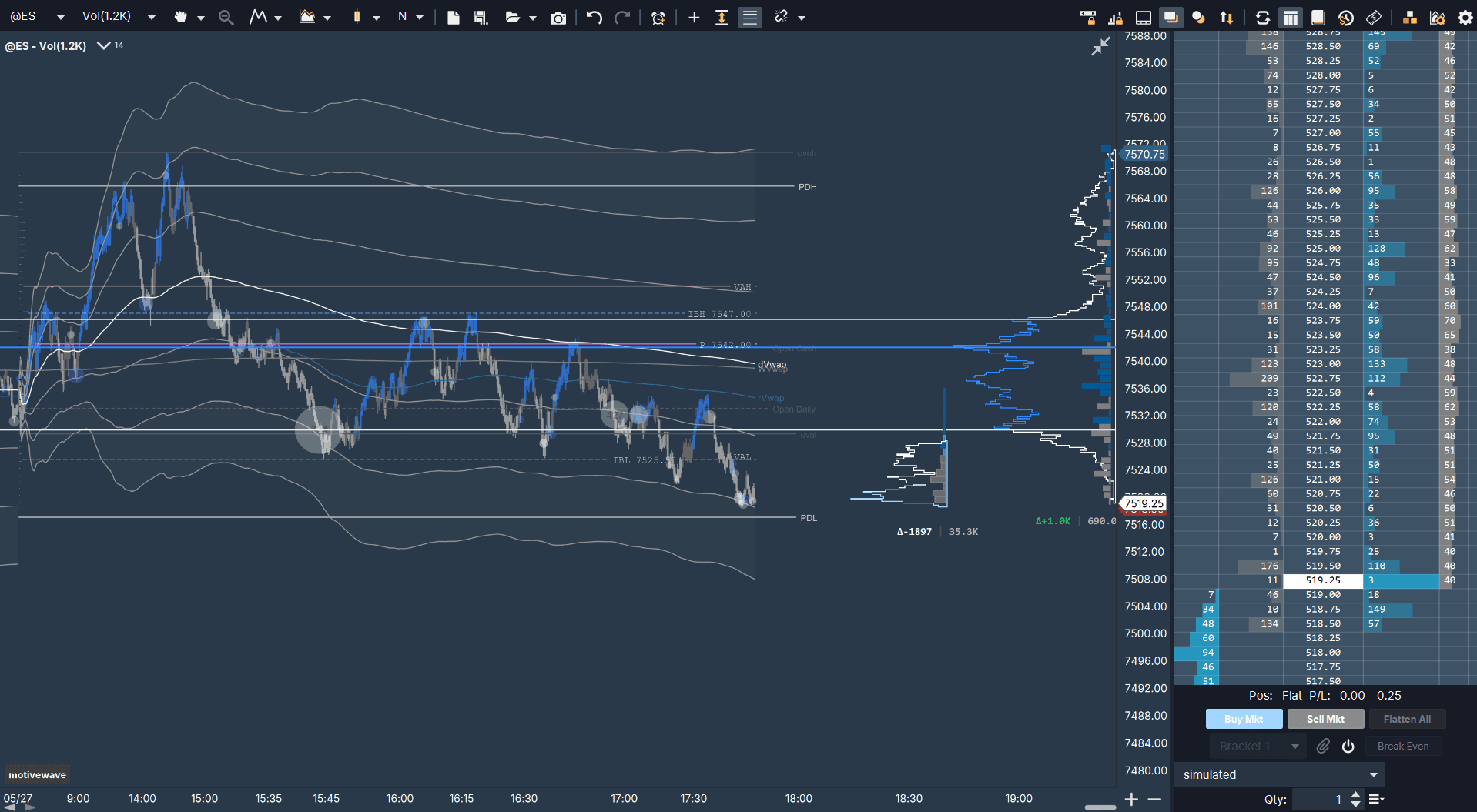 Delta Dynamics study 2 in a live trading session