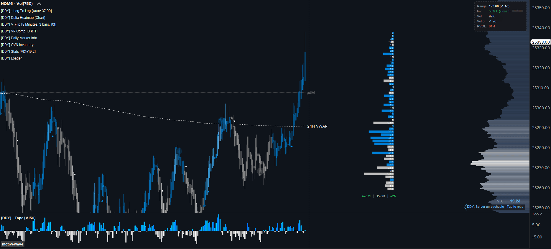 Delta Dynamics study 3 in a live trading session