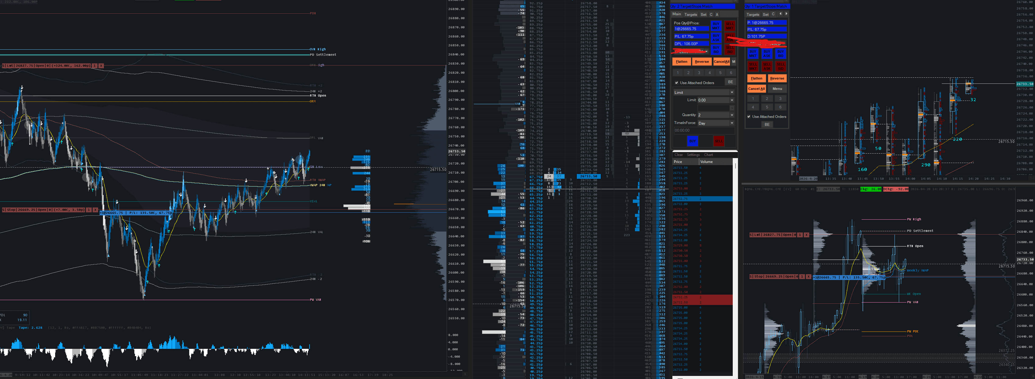 Delta Dynamics study 6 in a live trading session